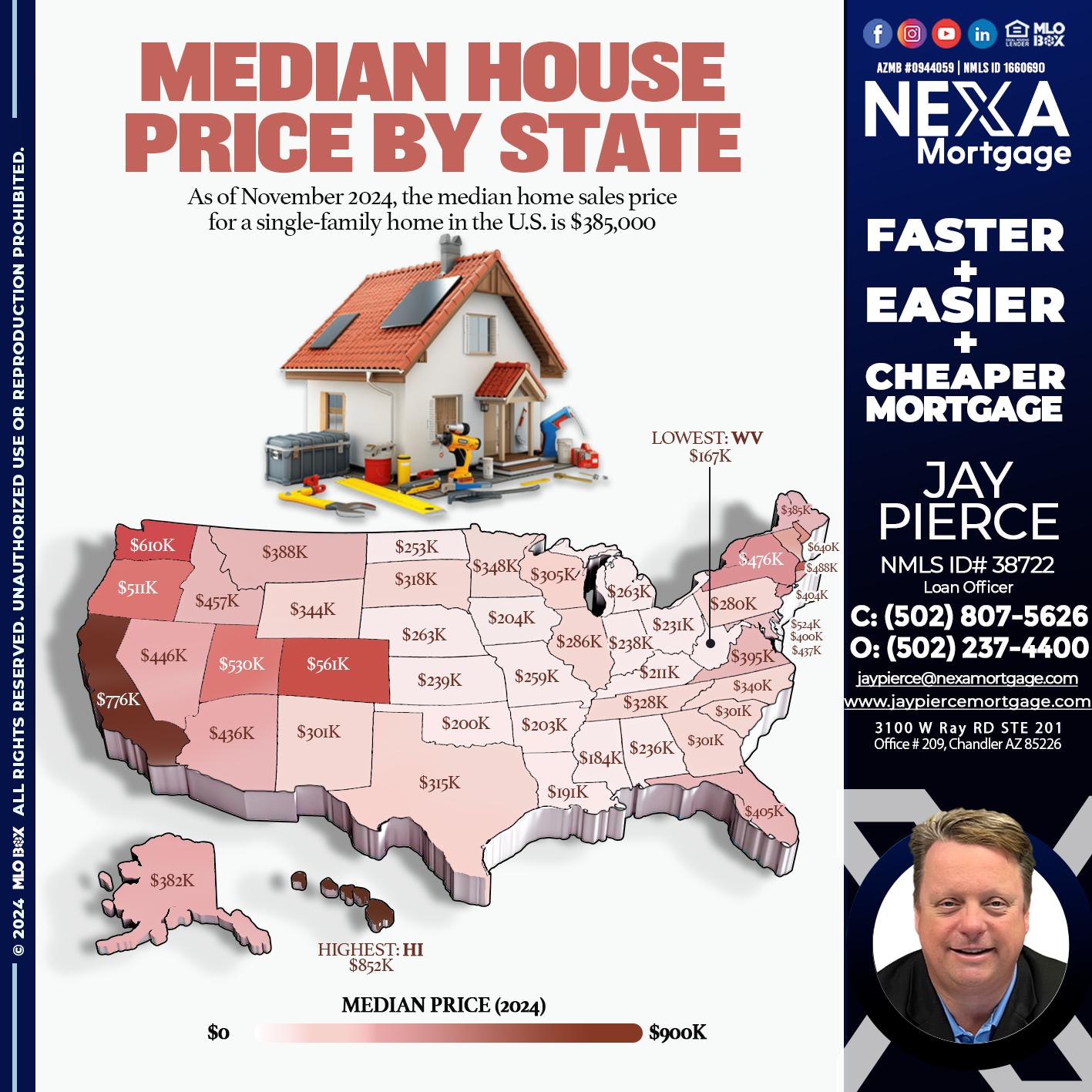 MEDIAN HOUSE PRICE - Jay Pierce -Mortgage Loan Officer