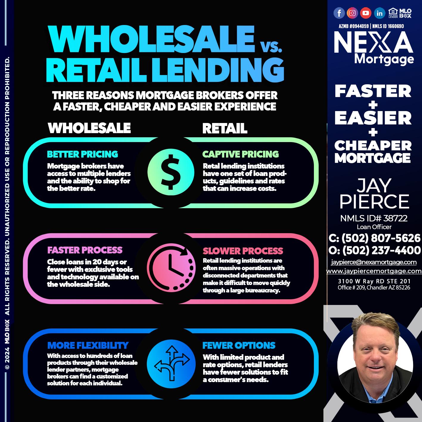 WHOLE SALE - Jay Pierce -Mortgage Loan Officer