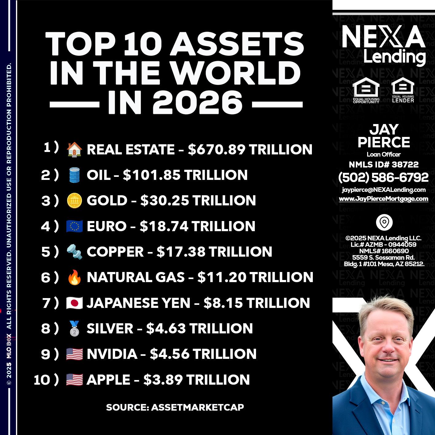 top 10 - Jay Pierce -Mortgage Loan Officer