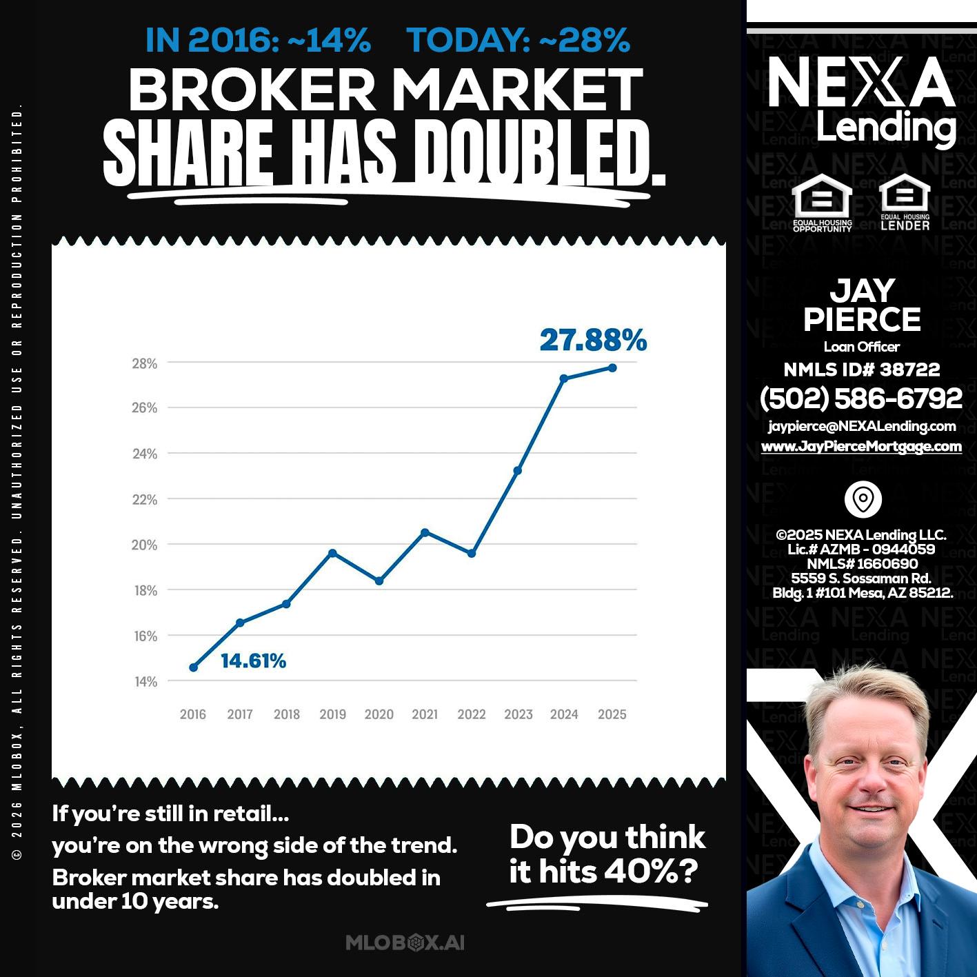 BROKER MARKET - Jay Pierce -Mortgage Loan Officer